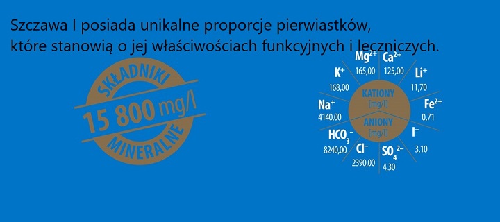 woda szczawa 1 woda leczznicza stres infekcje zaburzenia trawienie cdemencja adepresja niepokoj stres infekcje drog oddechowych